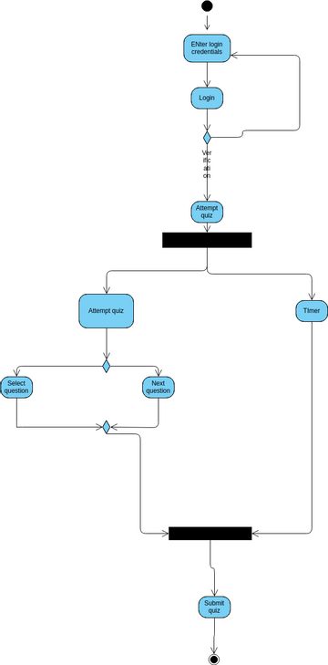 Activity Diagram | Visual Paradigm User-Contributed Diagrams / Designs